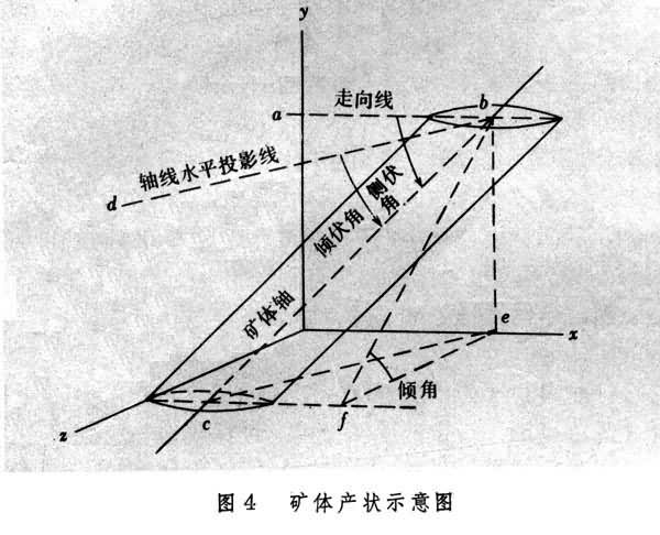 矿体圈定法