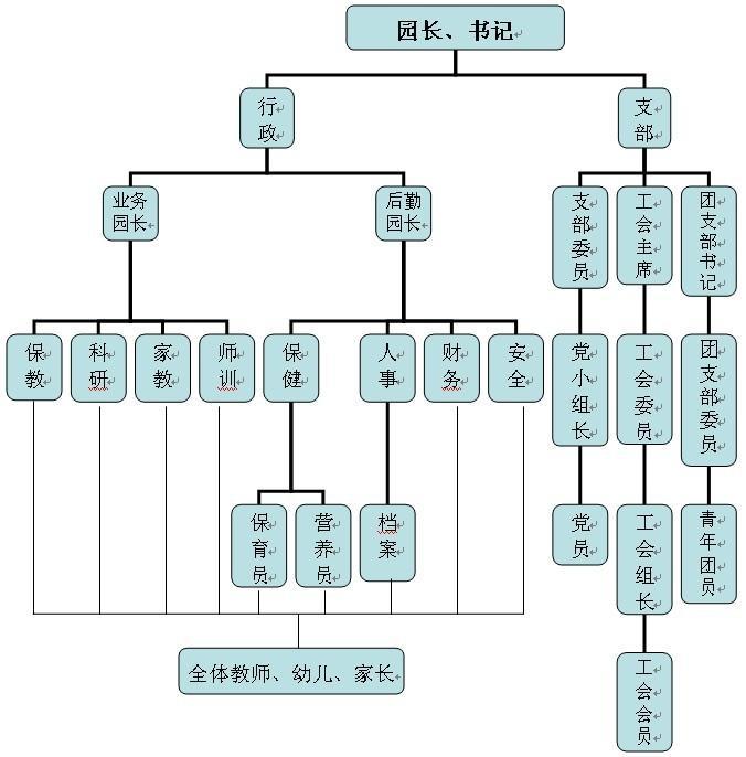 上海市闵行区君莲幼儿园