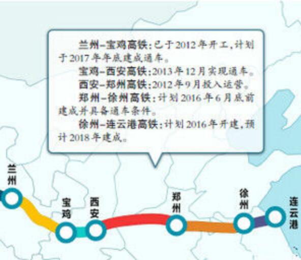 徐兰高速铁路 /b>(xuzhou-lanzhou high-speed railway),简称徐兰高铁
