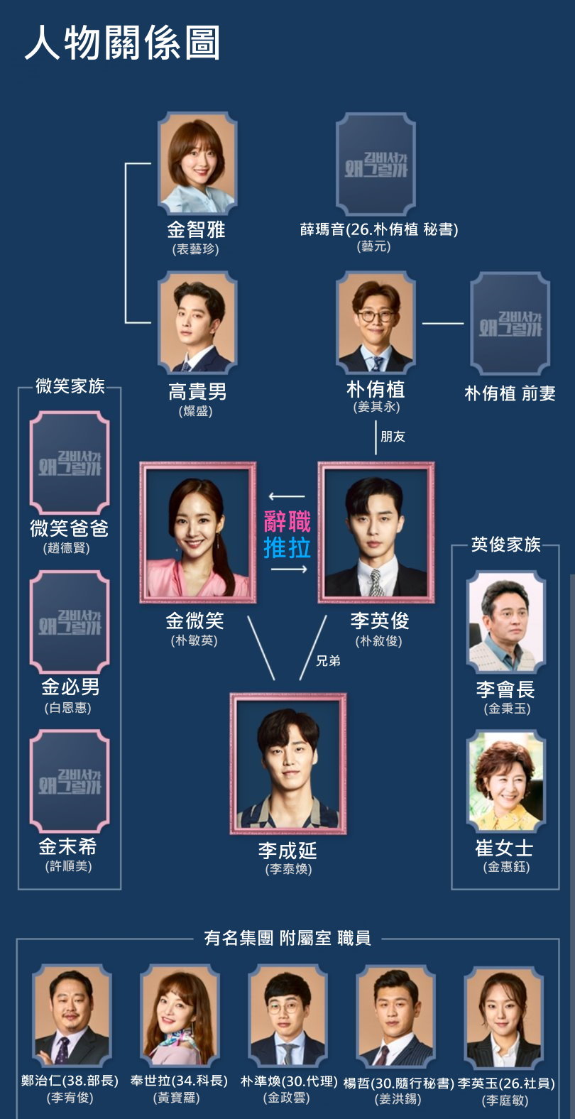 金秘书为什么那样