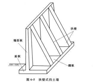 式挡土墙 /a>的组成部分悬臂式挡土墙利用底部踵板上的土重来保持稳定