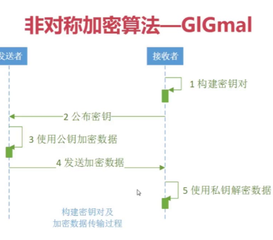 密碼編碼學與網(wǎng)絡安全 答案_密碼編碼學與信息安全實驗報告_密碼編碼學和網(wǎng)絡安全選擇題