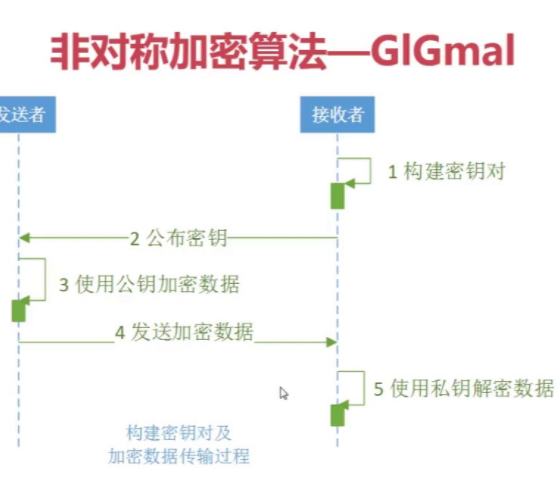 比特币使用的哈希函数是_比特币客户端使用_比特币是金莱特币是银