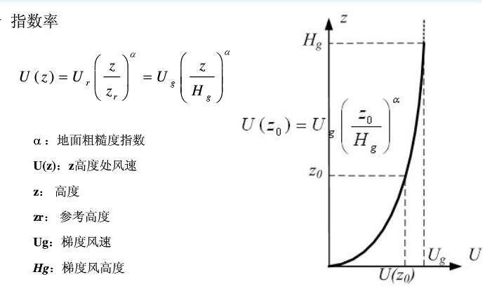  p>大气最底层,靠近地球表面,受地面摩擦阻力影响的大气层区域.
