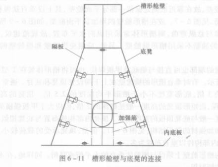 槽形舱壁_百度百科