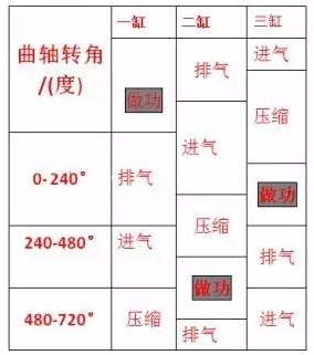 由人们预先规定好的各个气缸的发火工作顺序,叫做发动机的发火次序