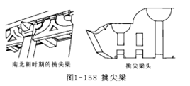 data-lemmaid="15740706">挑尖梁 /a>和抱头梁的下边,又有一条较小的