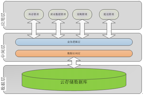 分布式文件系统，分布式文件系统部署