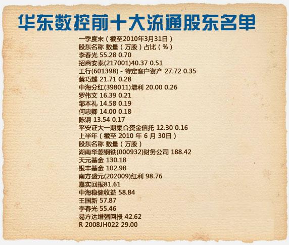  p>股东名册,是指公司记载有关股东及其股权状况的簿册.