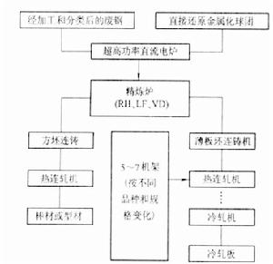 炼钢电炉