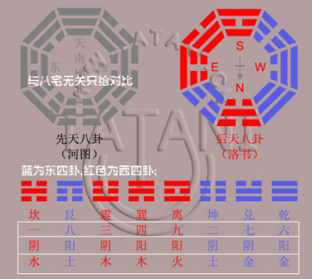 八宅风水_百度百科