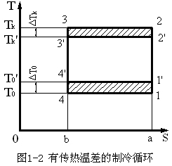  p>卡诺循环(carnot cycle) 是只有两个热源(一个高温热源温度t1和一