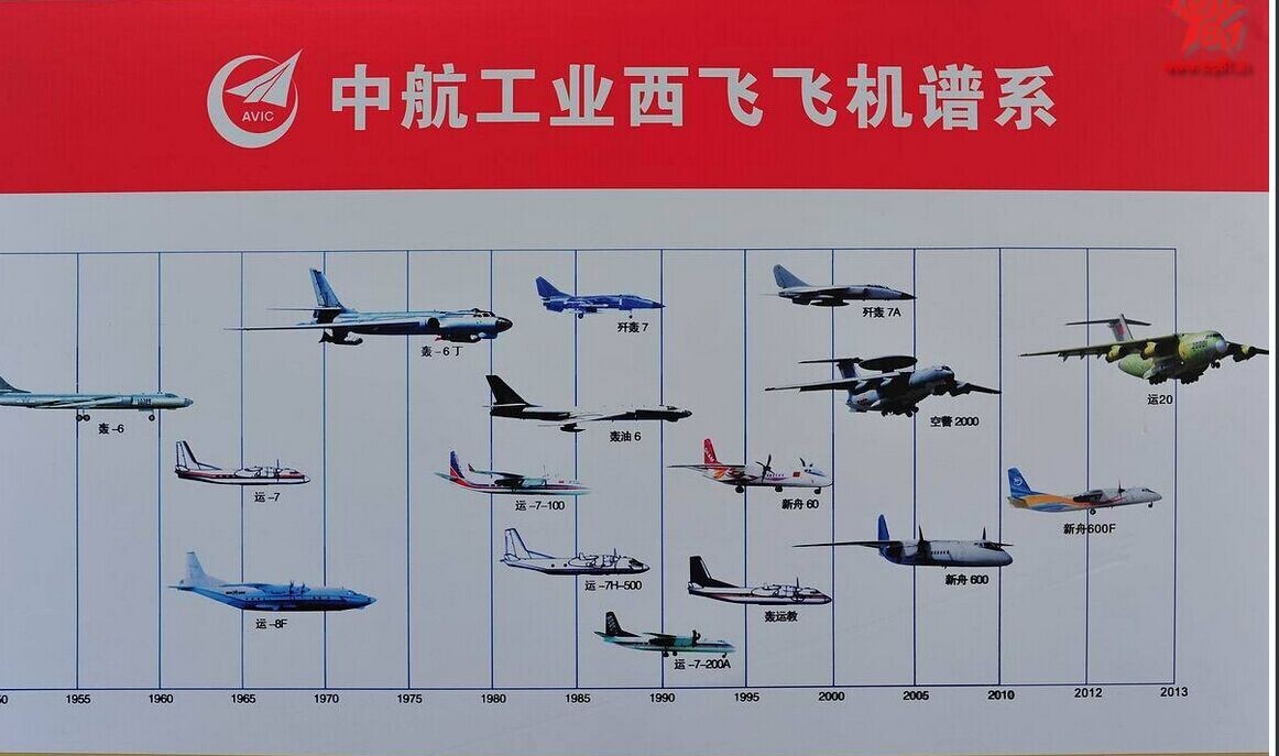 西安飞机工业(集团)有限责任公司