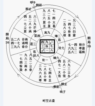 参伍筮法_百度百科