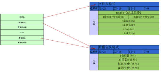 pcap_百度百科