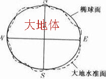  p>大地体是 a href="#" data-lemmaid="661412">地理学 /a>中的一个