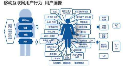 行为（心理学名词）_百度百科