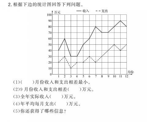  p>复式折线统计图是用一个 a href="#" data-lemmaid="7741241">单位