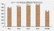 东胜区经济发展总括