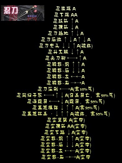 p>《流星蝴蝶剑无限气通用版》是一款动作冒险游戏,游戏大小为407mb.