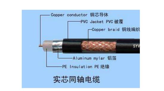  p>同轴电缆(coaxial cable)是一种电线及信号传输线,一般是由四层