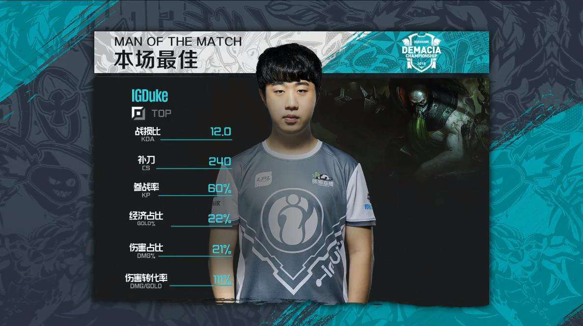  p data-id="gnbtwwv5ms">李浩成,比赛id:duke( i>曾用:leopard) /i>