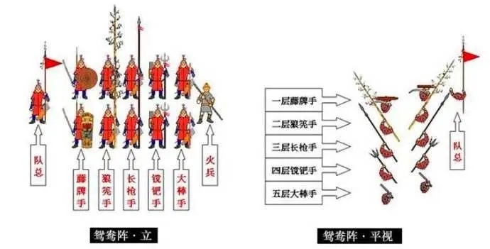  p>鸳鸯阵,中国 a target="_blank" href="/item/古代阵法">古代阵法 