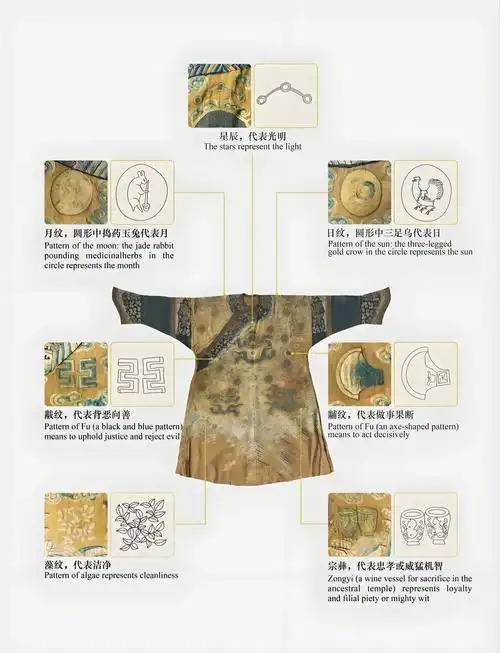 文章（中国古代冕服上绣绘的花纹图案）_百度百科