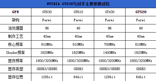 nvidia geforce gt 610