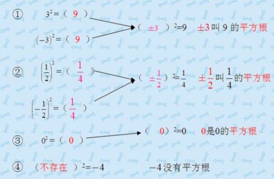 根 数学代数学中表示平方根的概念 百度百科