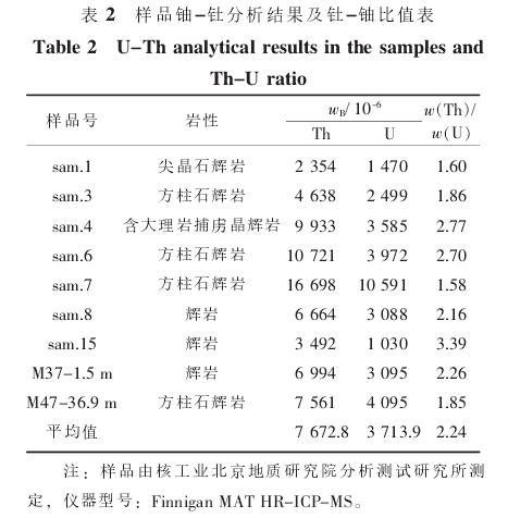 ="460823">二氧化钍 /a> a href="#" data-lemmaid="133026">矿物 /a>