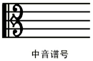 中音谱号