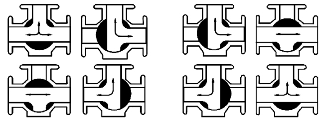  p data-id="gnx3bn1u0p">气动三通球阀是阀门的一种,可分为l型和t型.