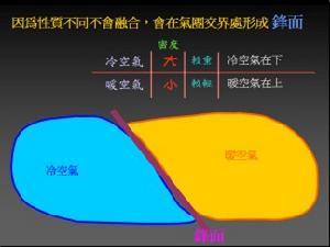 气团_百度百科