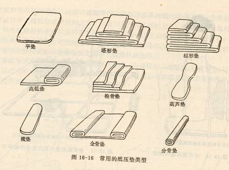 中医骨伤垫压疗法