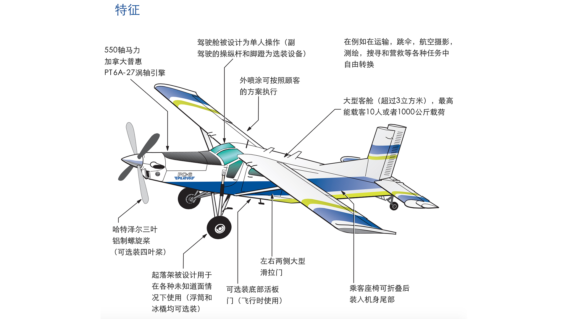 target="_blank" href="/item/涡轮螺旋桨飞机/2941276" data-lemmaid