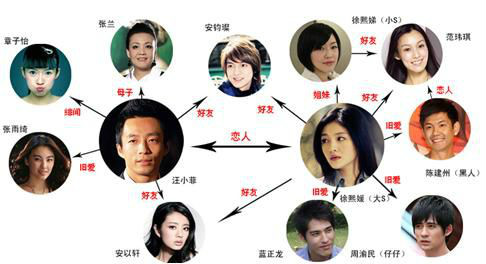 汪小菲介意大s情史