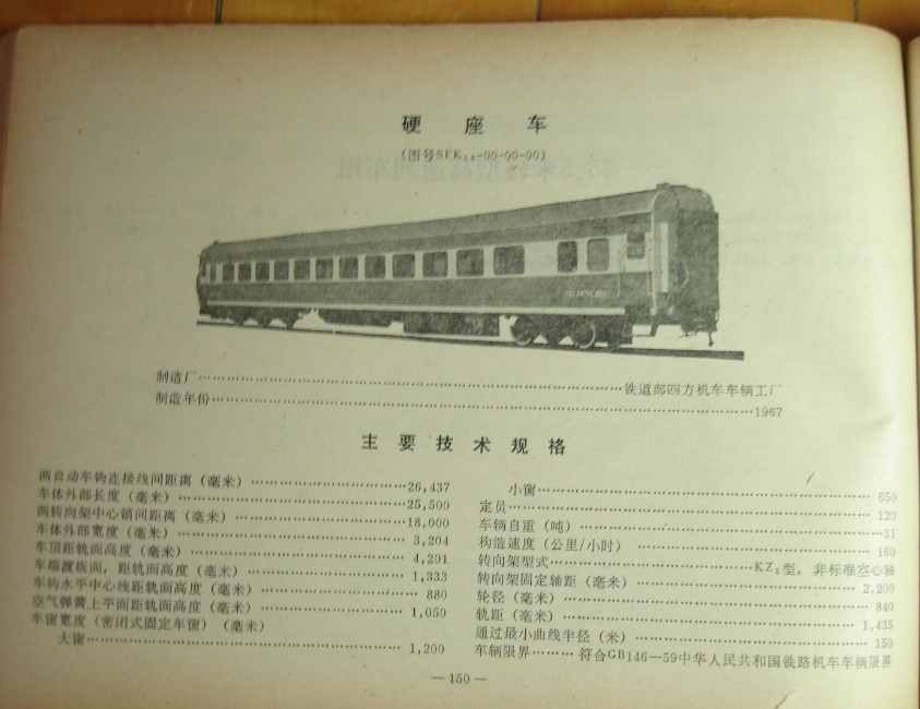 中国铁路25型客车