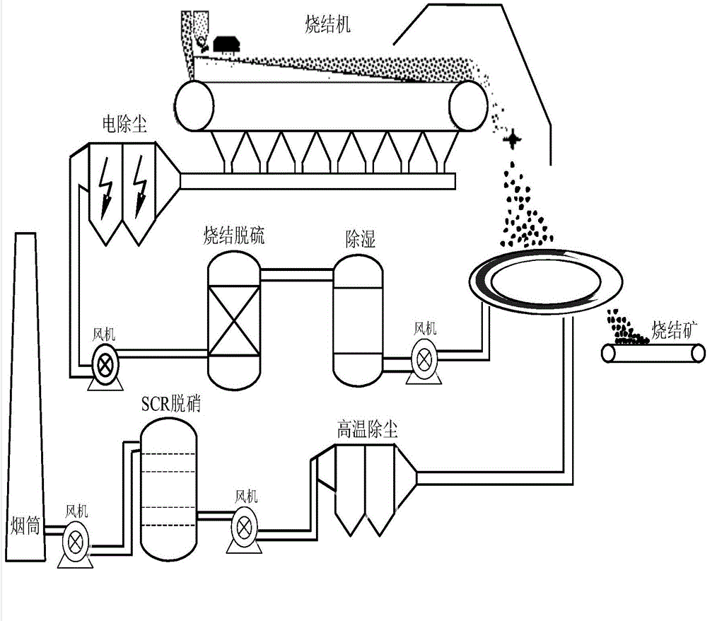  p>热风烧结(hot gas sintering)是指烧结机点火后,用300～1000℃的