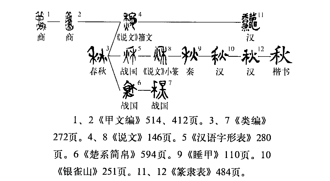  p>秋(拼音:qiū)为汉语一级通用规范汉字(常用字).