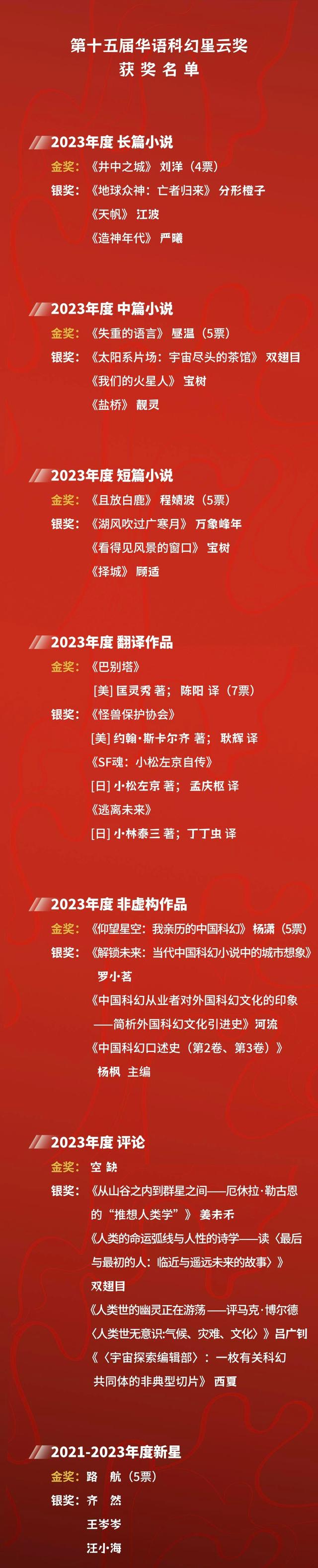 第十五届华语科幻星云奖