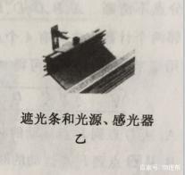 高中物理：光电门和气垫导轨的原理及应用_百科TA说