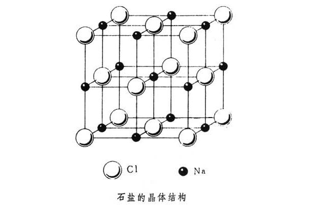  p>nacl晶体是指结晶状的氯化钠,氯化钠晶体为无色透明结晶,在氯化钠
