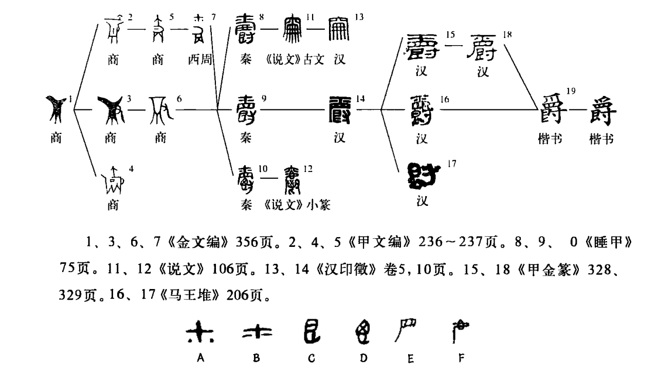 爵（汉语文字）_百度百科
