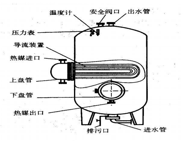 容积式换热器设备