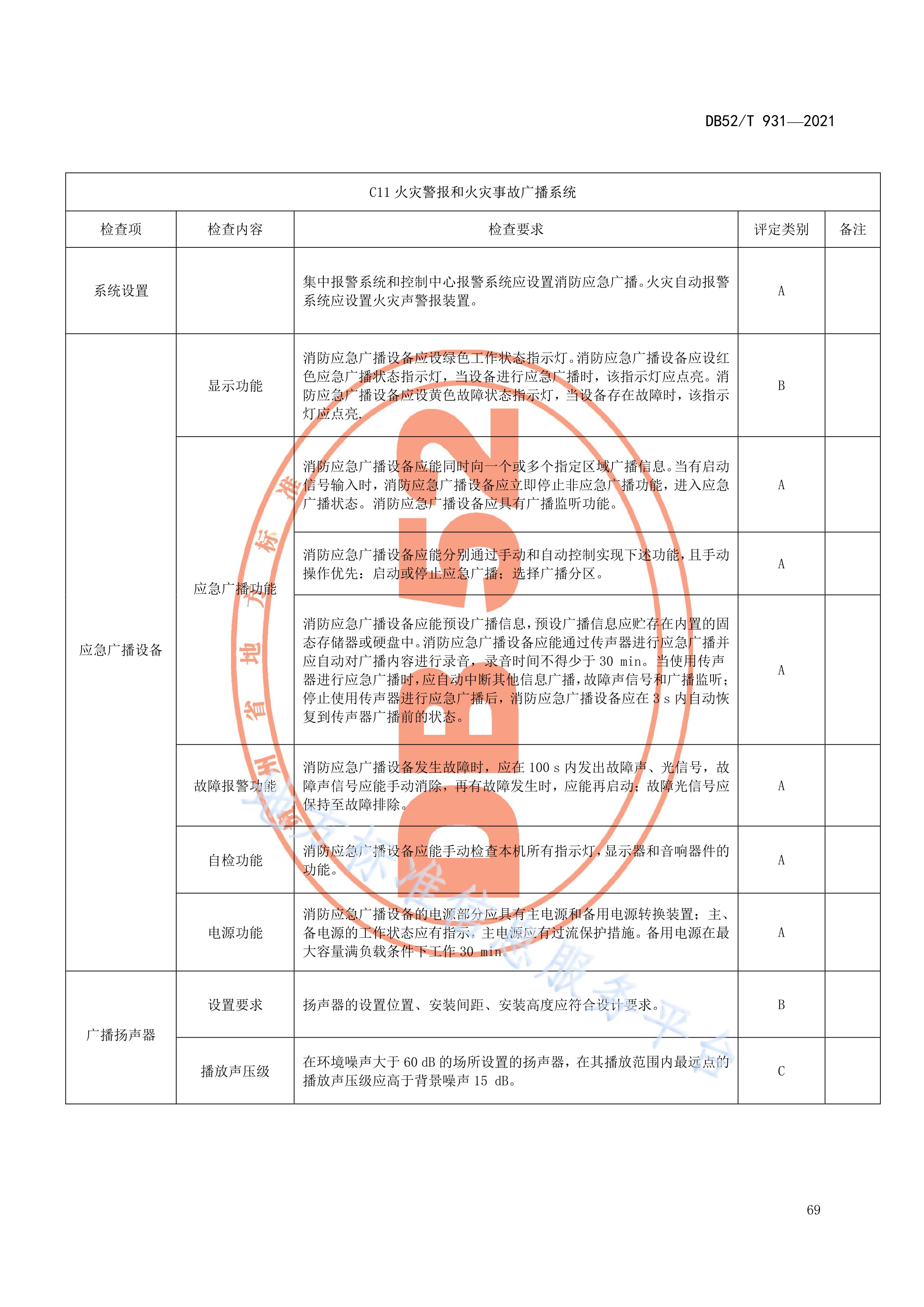火灾高危单位消防安全检查评估技术规范