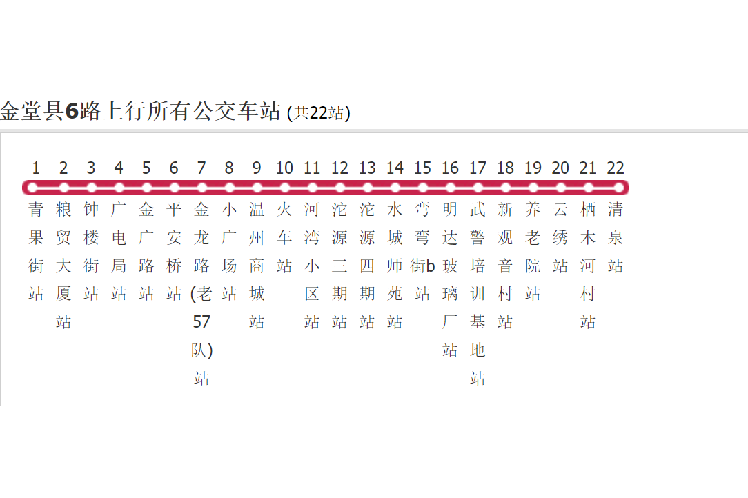 金堂县公交6路是一条公交路线,汽车公司是