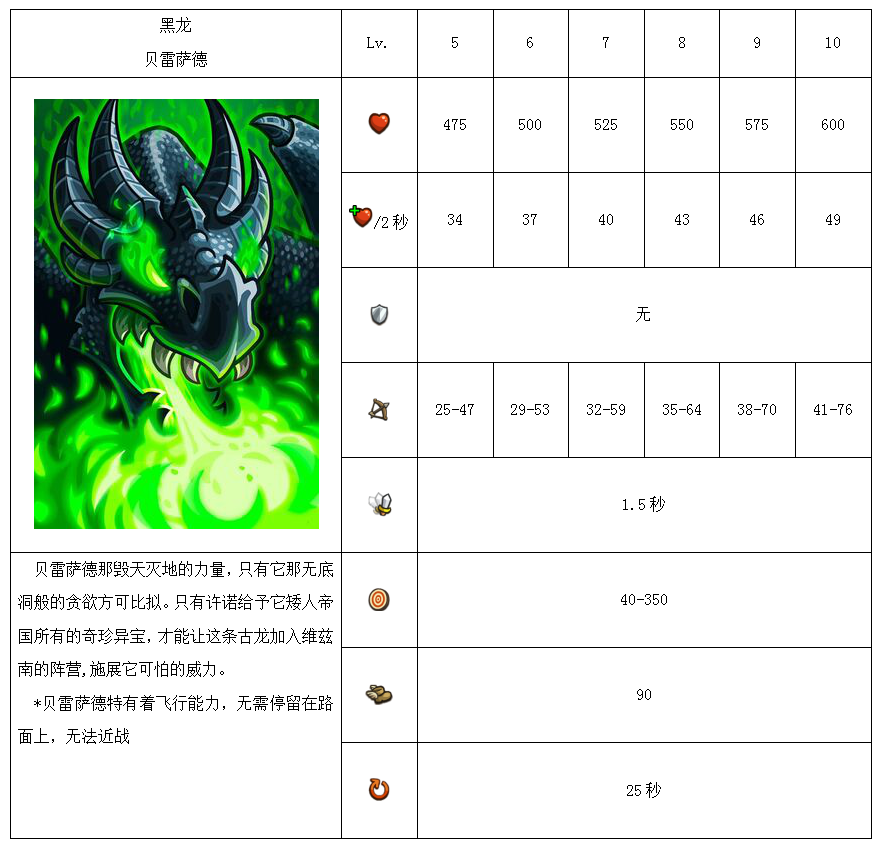 王国保卫战:复仇