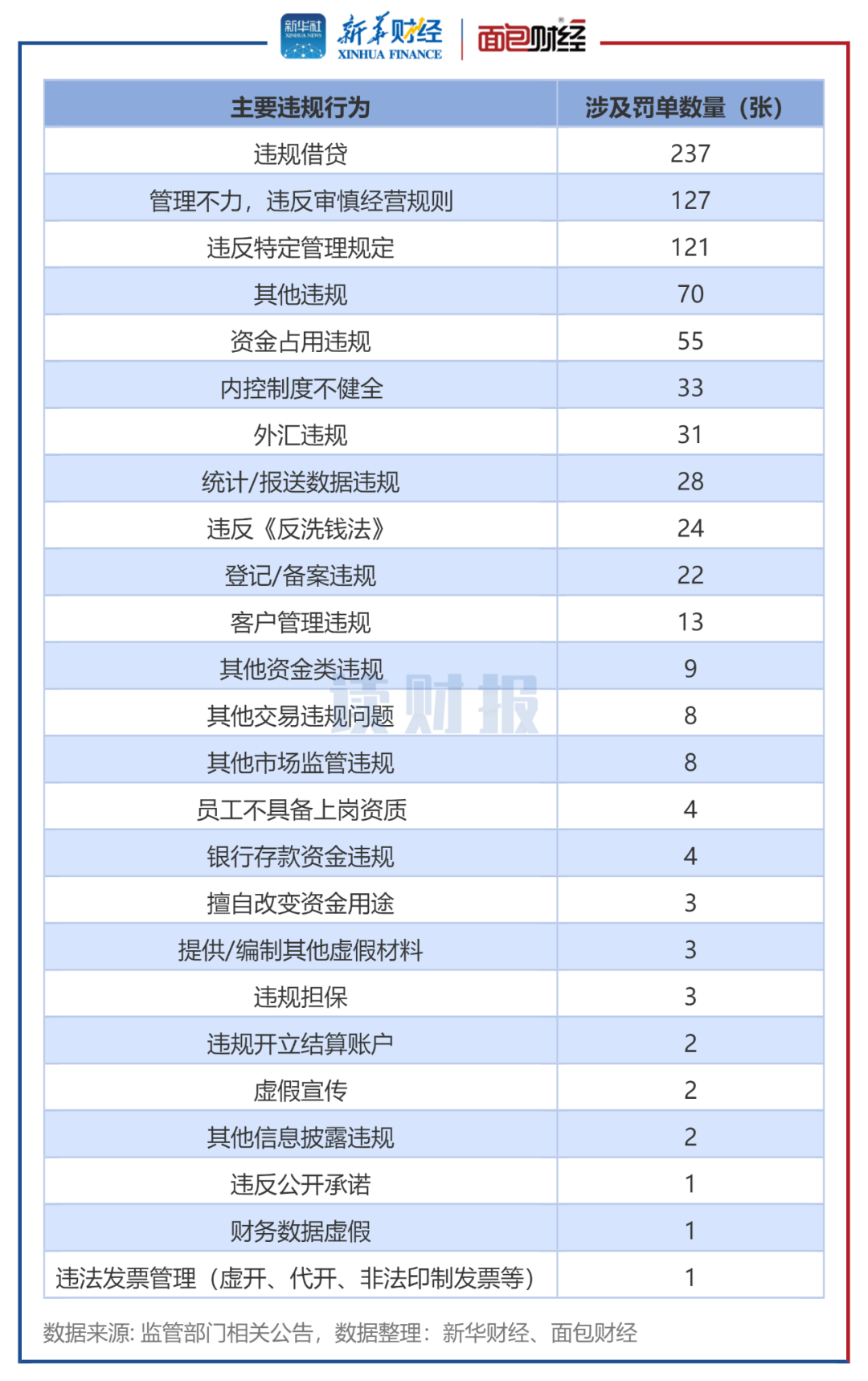 【读财报】上市银行合规透视：2023上半年累计被罚没8.7亿元_百科TA说