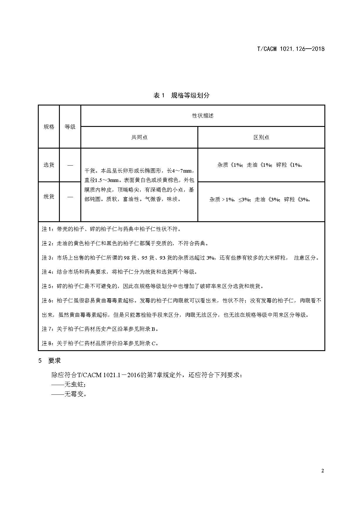  /p> p>团体标准《中药材商品规格等级—柏子仁》(t/cacm 1021.